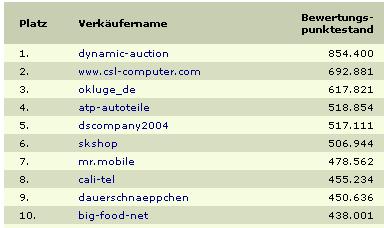 eBay Top 10 Deutschland nach Bewertungspunkten