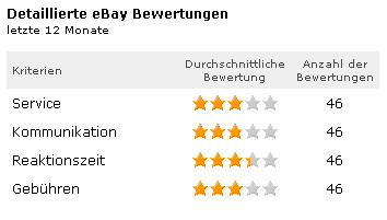 eBay-Bewertungen eBay-Bewertungen