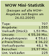 Mini-Statistik zu eBay WOW!
