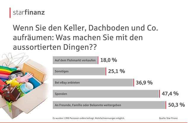 Aufräumen