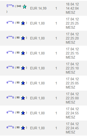 Manipulierte Käufe