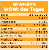 eBay-WOW-Ministatistik