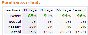 JAGO AG bei Amazon JAGO AG bei Amazon