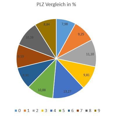 Amazon Marketplace in Zahlen: 55.310 aktive Händler