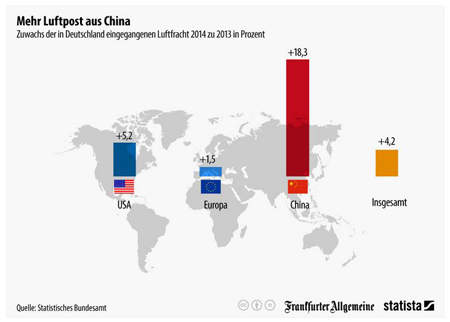 Du willst das wissen: warum versenden China-Händler so billig?