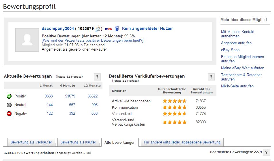 dscompany2004 mit 1.023.579 Bewertungen heute gesperrt