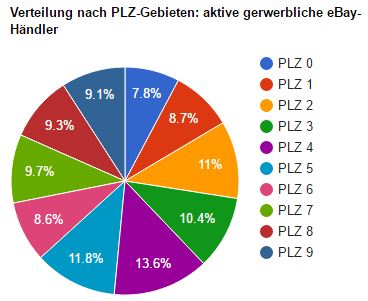 Amazon Marketplace in Zahlen: 55.310 aktive Händler