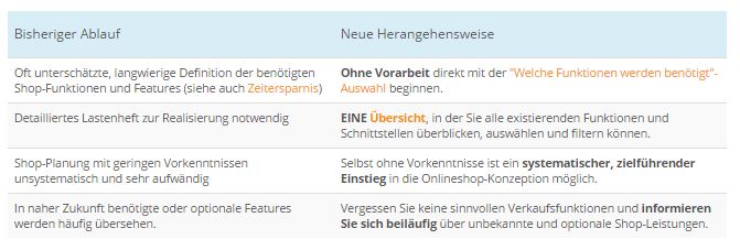 Welches Shopsystem brauchen Sie?