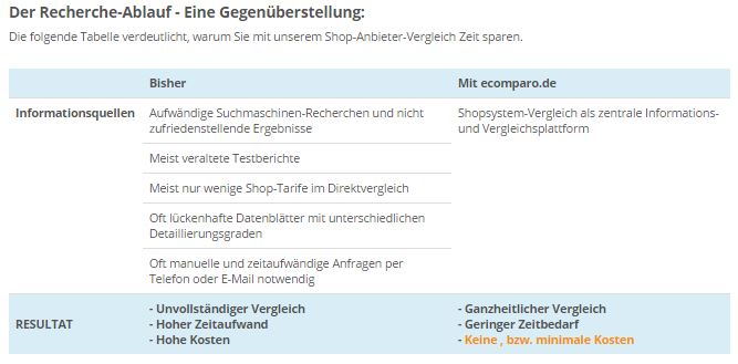 Welches Shopsystem brauchen Sie?