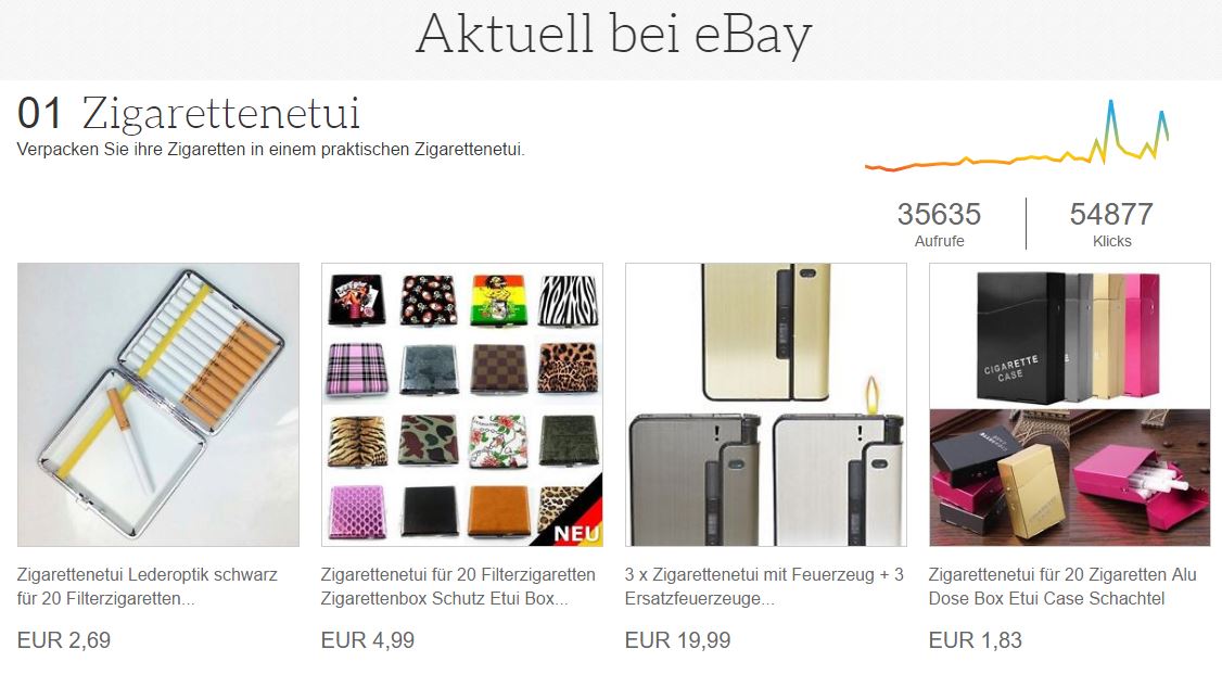 eBay hebt seinen Daten-Schatz mit überzeugenden Analysetools!