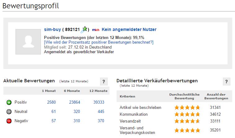 892.121 Bewertungen und 99.1% positive Bewertungen