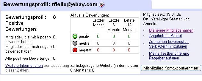 Das Bewertungsprofil
