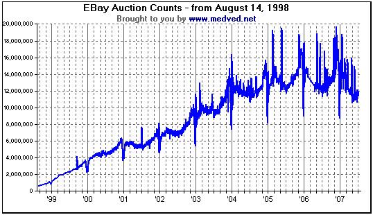 eBay USA seit 1998