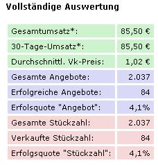 Umsatz buntehandgemachteunikate