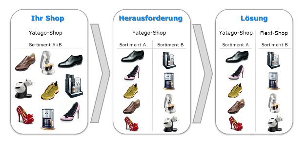 Yatego FlexiShop