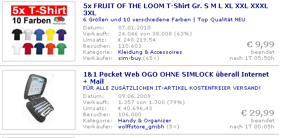 eBay-WOW!-Angebote mit mehr als 100.000 Besuchern