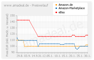 Preisverlauf Garmin nüvi 1245 Navigationssystem