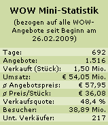 eBay WOW!-Statistik