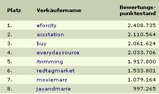 eBay Top Verkäufer der USA