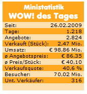 eBay WOW-Tagesangebote