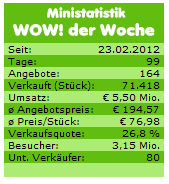 eBay WOW! Wochenangebote