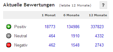 Bewertungsprofil jago24online bei eBay