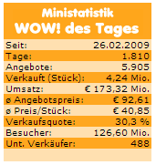 eBay WOW Ministatistik
