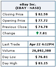 eBay-Aktie