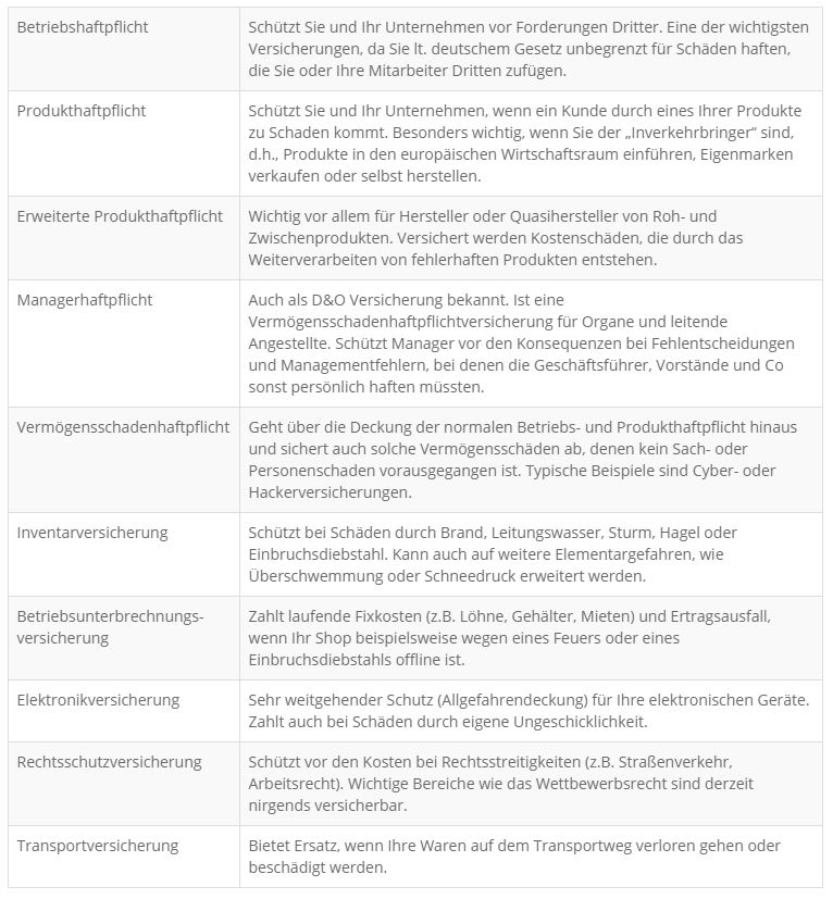 cyberassec.de eine Agentur für Onlinehändler