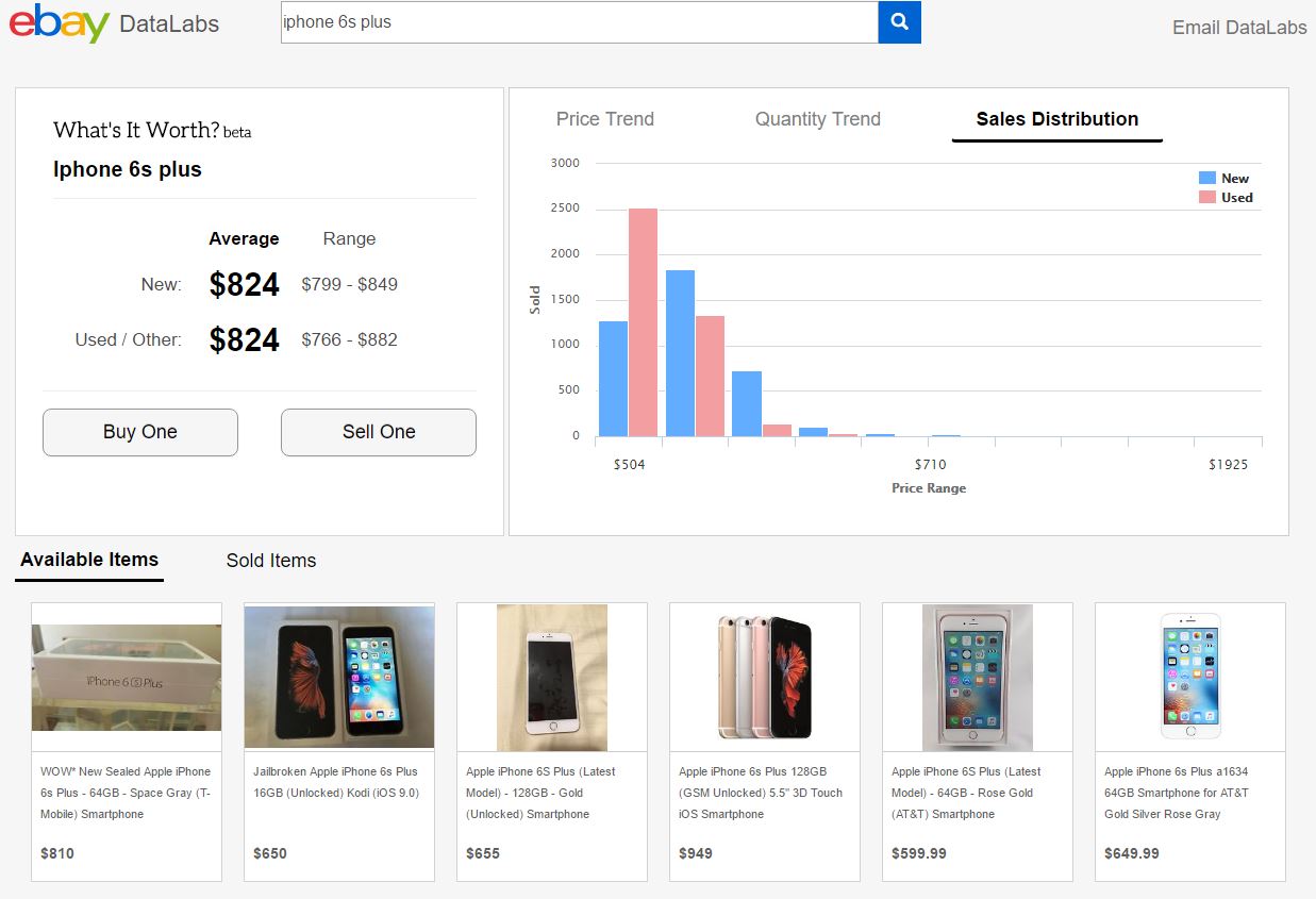 eBay hebt seinen Daten-Schatz mit überzeugenden Analysetools!