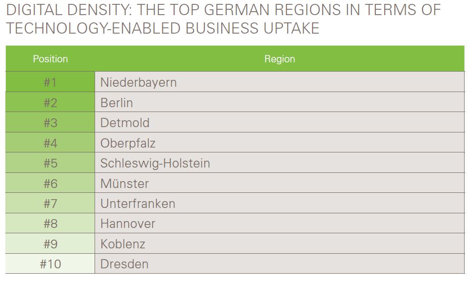 eBay Studie: GERMAN SMALL ONLINE BUSINESS TRADE SUMMARY 2015