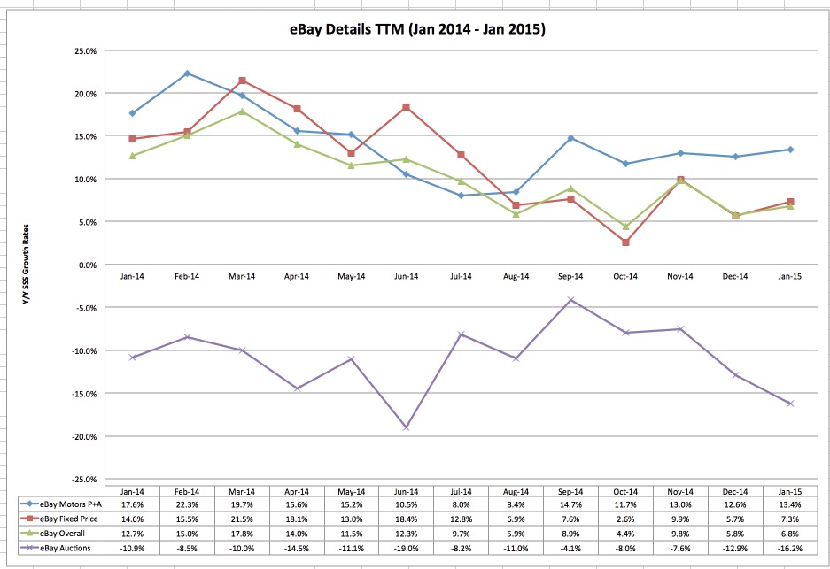eBay Motors. Geht da noch was?