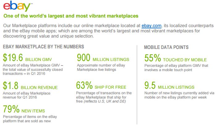 Umsatz +4% Reibach +7% (o. PP. Geschäft)