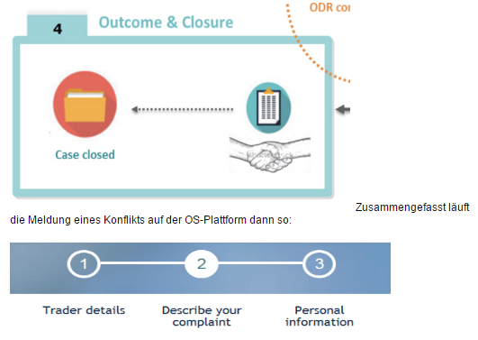 Nichts ist fertig, aber die Onlinehändler sollen mal wieder leiden!