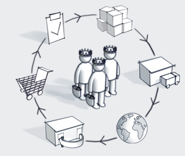 Das Ding mit dem Fulfillment