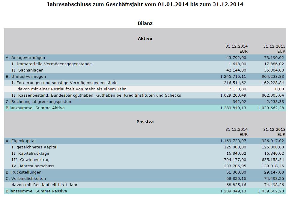 Erfahrung mit Hood.de