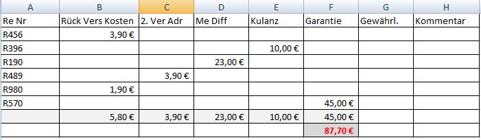 Wer kennt nicht die versteckten Kosten im Handeln?