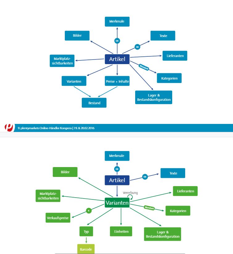 Plentymarkets Onlinehändler Kongress 2016