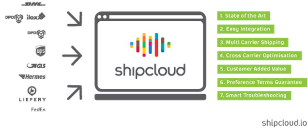 Die Spreche der IT- und Softwareprofis!