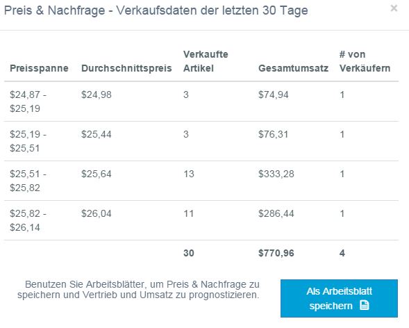 Nix hört man. Da werden die Händler im Regen stehen gelassen