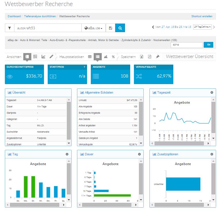 Die Konkurrenz tut keinen Schritt ohne Dich!