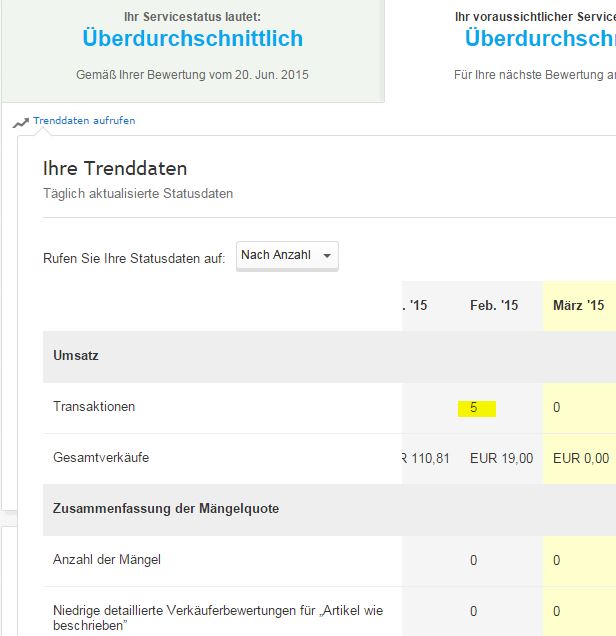 ebay Mängelquote manipulieren