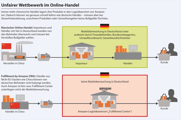 heise.de Untersuchung