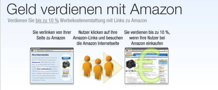 Amazon Partnerprogramm