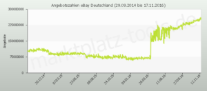 auctiontracking_graph-1