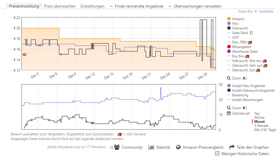 Amazon Tools