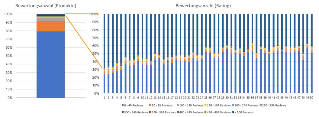 2.873.532 Keywords