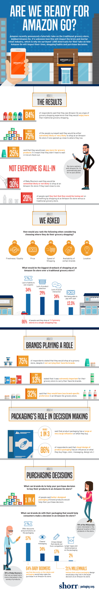 Amazon-Go-Infografik