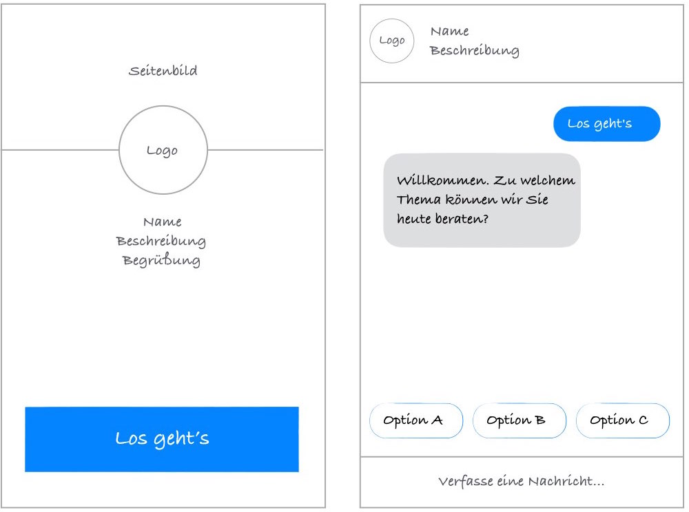 Chatbot Interaktionselemente - Willkommen