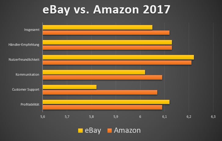 Amazon vs